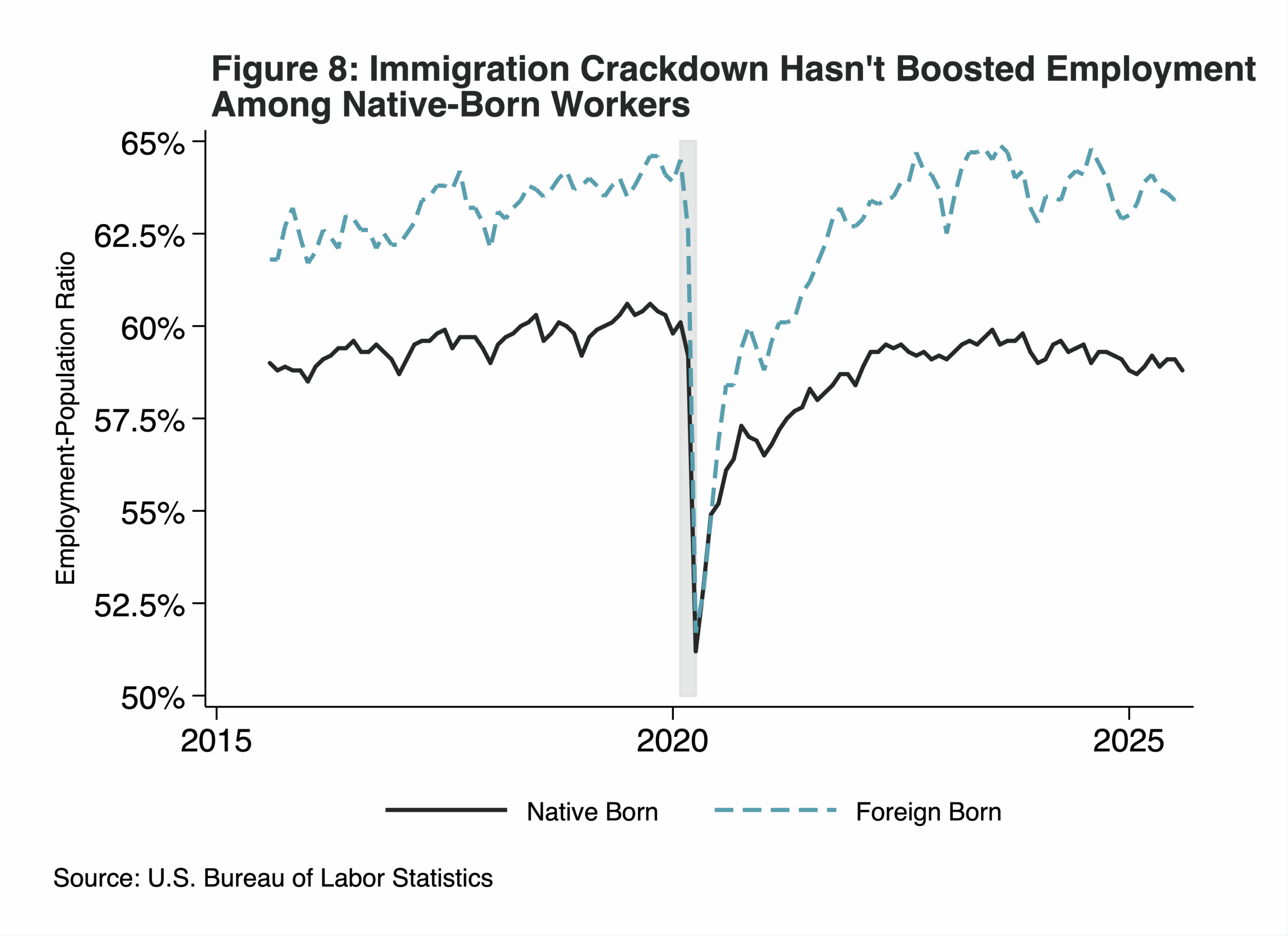 Some Thoughts on the Labor Market - Groundwork Collaborative